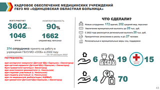 Кадроввое обеспечение мед. учреждений