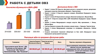 Работа с детьми ОВЗ
