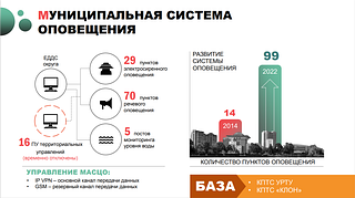 Муниципальная система оповещения