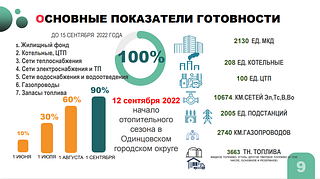 Основные показатели готовности