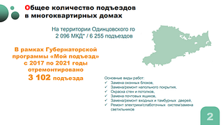 С 2017 по 2021 год в Одинцовском округе по губернаторской программе отремонтировано 3102 подъезда