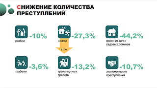 Снижение количества преступлений