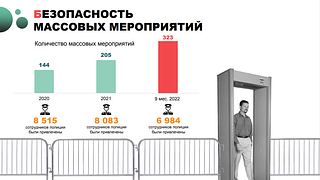 Безопасность массовых мероприятий
