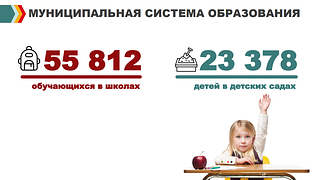 Муниципальная система образования