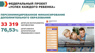 Федеральный проект «Успех каждого ребёнка»