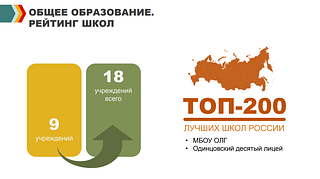 Общее образование. Рейтинг школ