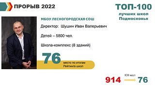 Прорыв 2022