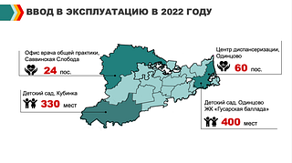 Ввод в эксплуатацию в 2022