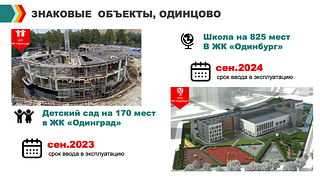 Знаковые объекты в Одинцово