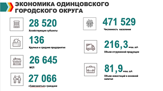 Экономика Одинцовского городского округа
