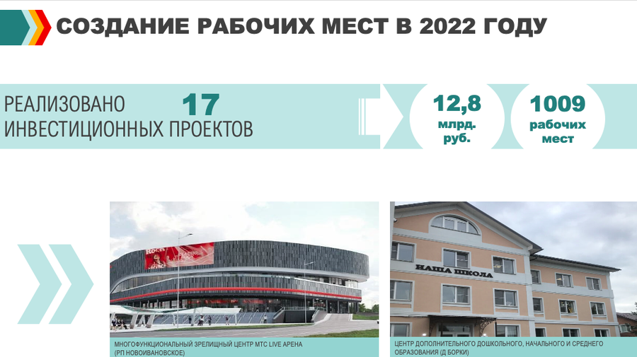 Снимок экрана 11 30 в 19.31.16, В 2022 году Одинцовский округ сохранил положительную динамику социального-экономического развития по основным показателям