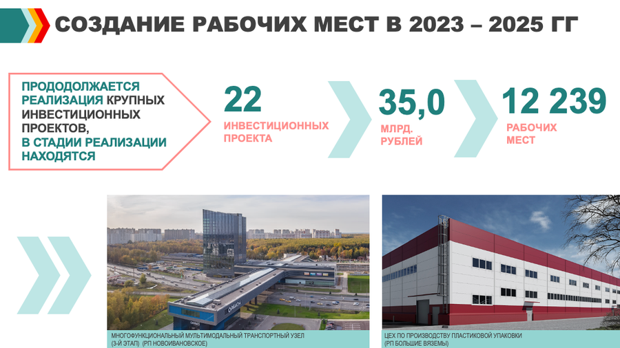 Снимок экрана 11 30 в 19.31.29, В 2022 году Одинцовский округ сохранил положительную динамику социального-экономического развития по основным показателям