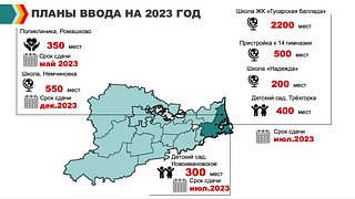 Планы ввода на 2023