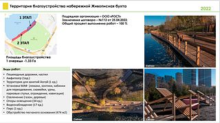 Территория благоустройства набережной Живописная бухта