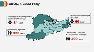 Социальные объекты: Ввод в 2022 году