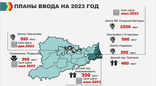 Социальные объекты: Планы ввода на 2023 год