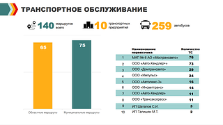 Транспортное обслуживание