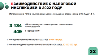 Взаимодействие с налоговой инспекцией в 2022 году