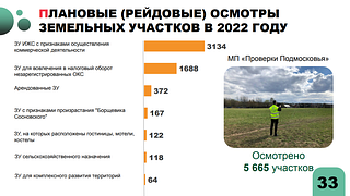 Плановые осмотры участков в 2022 году