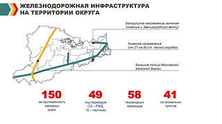 Ж/Д инфраструктура