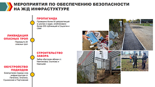 Мероприятия по обеспечению безопасности