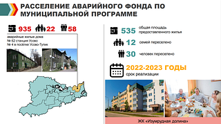 Расселение аварийного фонда по муниципальной программе
