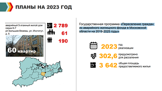 Планы на 2023