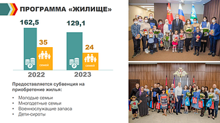 Программа «Жилище»