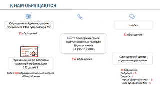К нам обращаются