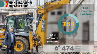 Ликвидация объектов