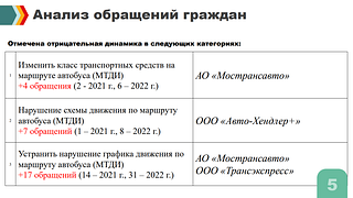 Анализ обращений
