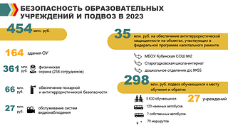Безопасность образовательных учреждений и подвоз