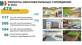 Ремонты в 2023