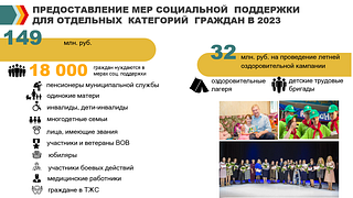 Предоставление мер соц. поддержки