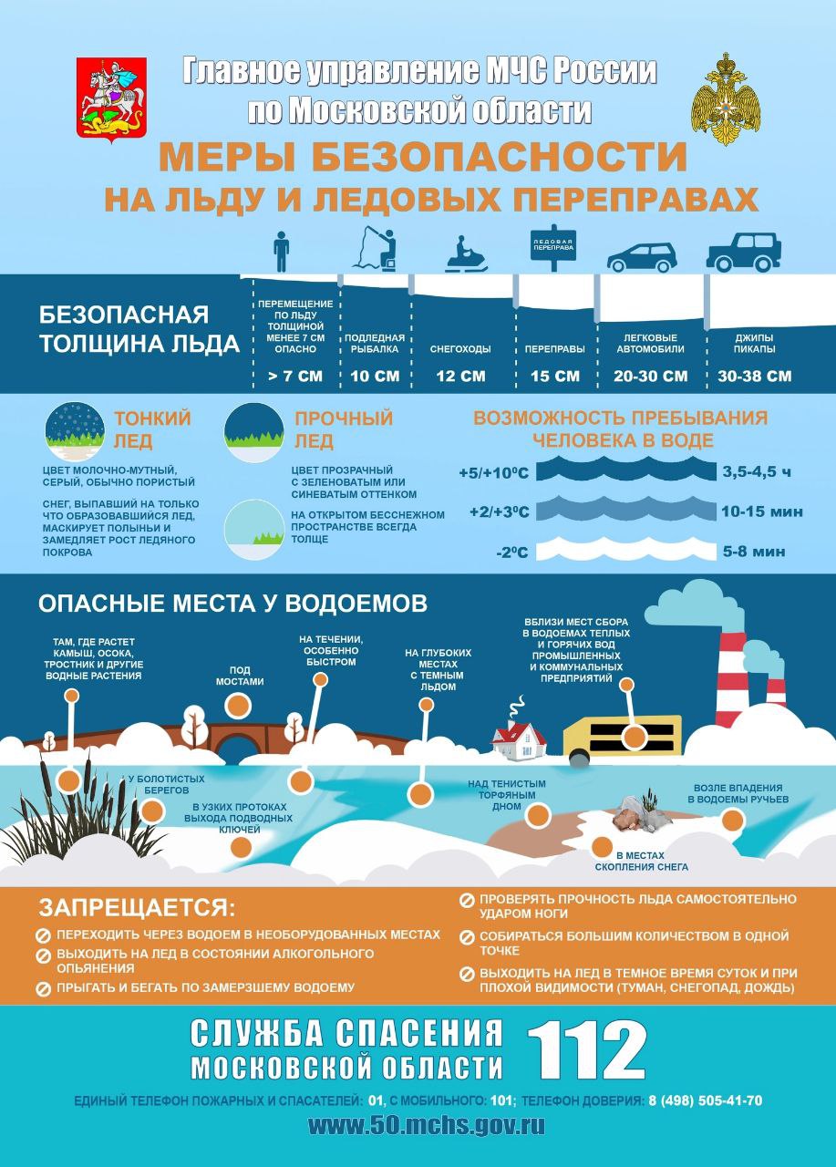 С 28 ноября по 4 декабря в Систему-112 Одинцовского округа поступило более 13950 обращений, Декабрь