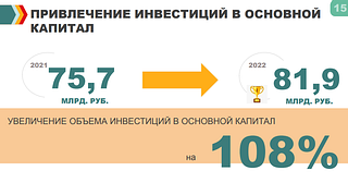 Привлечение инвестиций в основной капитал