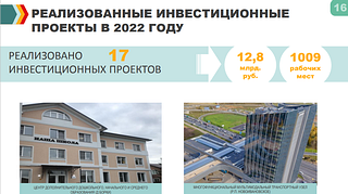Реализованные инвестиционные проекты