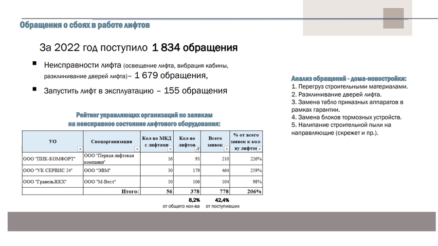 Лифты текст 4, Одинцовский округ вошёл в число пилотных муниципалитетов по улучшению качества работы лифтов