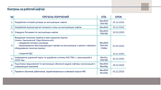 Контроль за работой лифтов