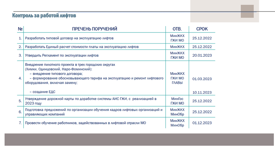 Лифты текст 6, Одинцовский округ вошёл в число пилотных муниципалитетов по улучшению качества работы лифтов