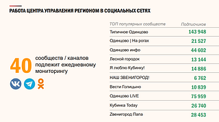 Работа в соц. сетях