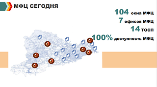 МФЦ сегодня