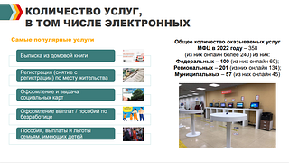 Количество услуг