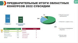 Итоги областных конкурсов 2022