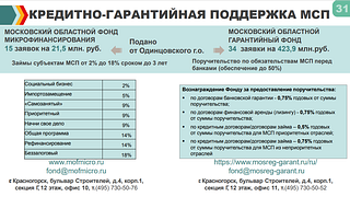 Кредитно-гарантийная поддержка МСП