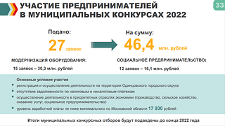 Участие предпринимателей в конкурсах 2022