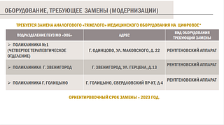 Оборудование, требующее замены