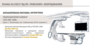 Планы на 2023