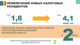 Привлечение резидентов