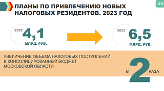 Планы по привлечению резидентов